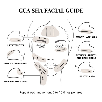 Stainless Steel Gua Sha Face Lift Tool